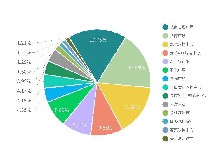 最新網(wǎng)紅廣場舞誰領(lǐng)風(fēng)騷？