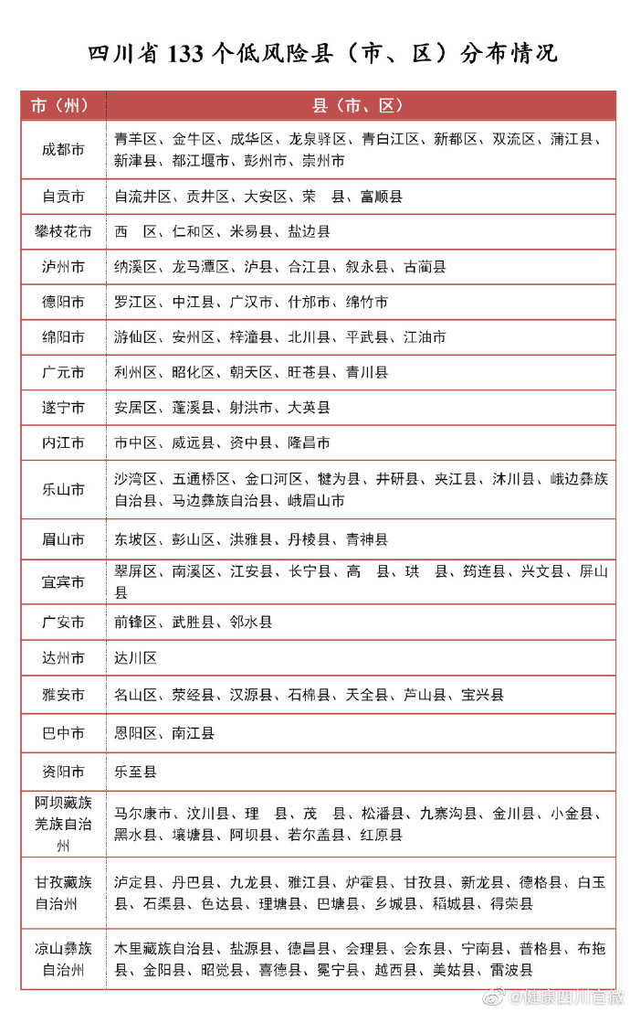 四川現有疫情最新動態分析