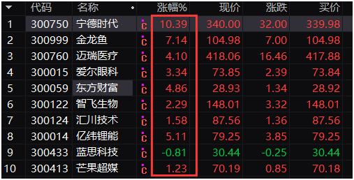 金龍魚最新股價動態及其市場影響