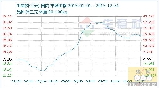 生豬今日價格行情最新分析與展望