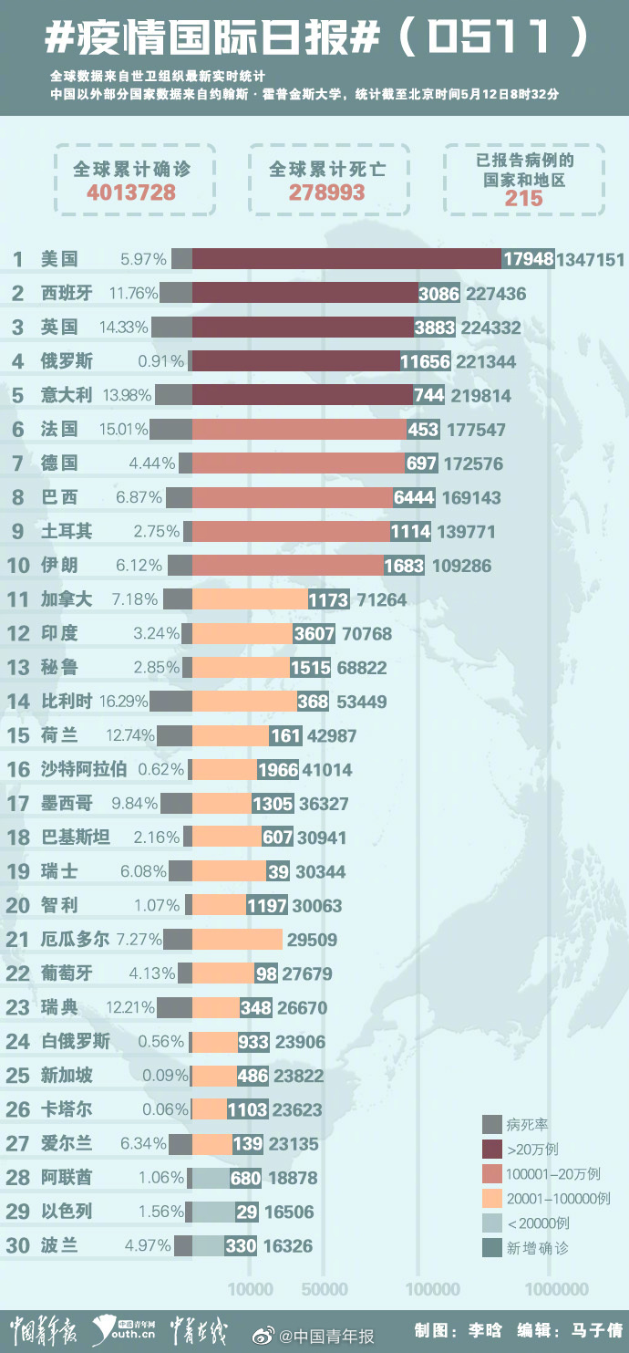 全世界疫情最新數(shù)據(jù)今天，全球抗擊疫情的新進展與挑戰(zhàn)