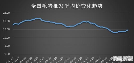 山東生豬最新豬價(jià)走勢(shì)分析