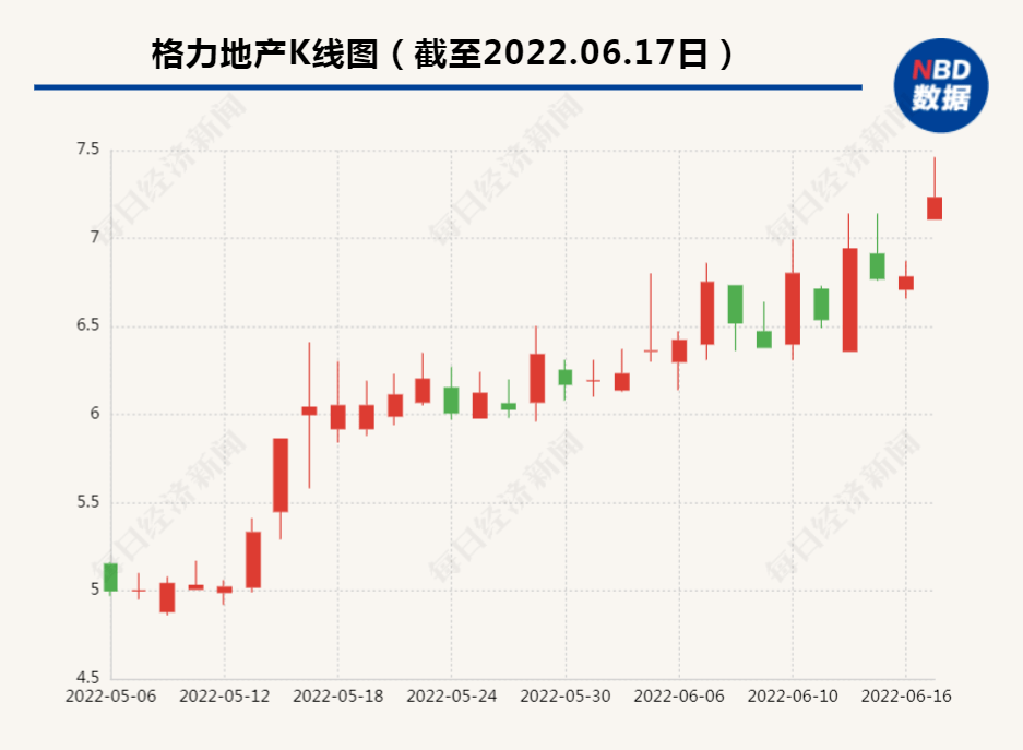 格力地產股票最新公告深度解析