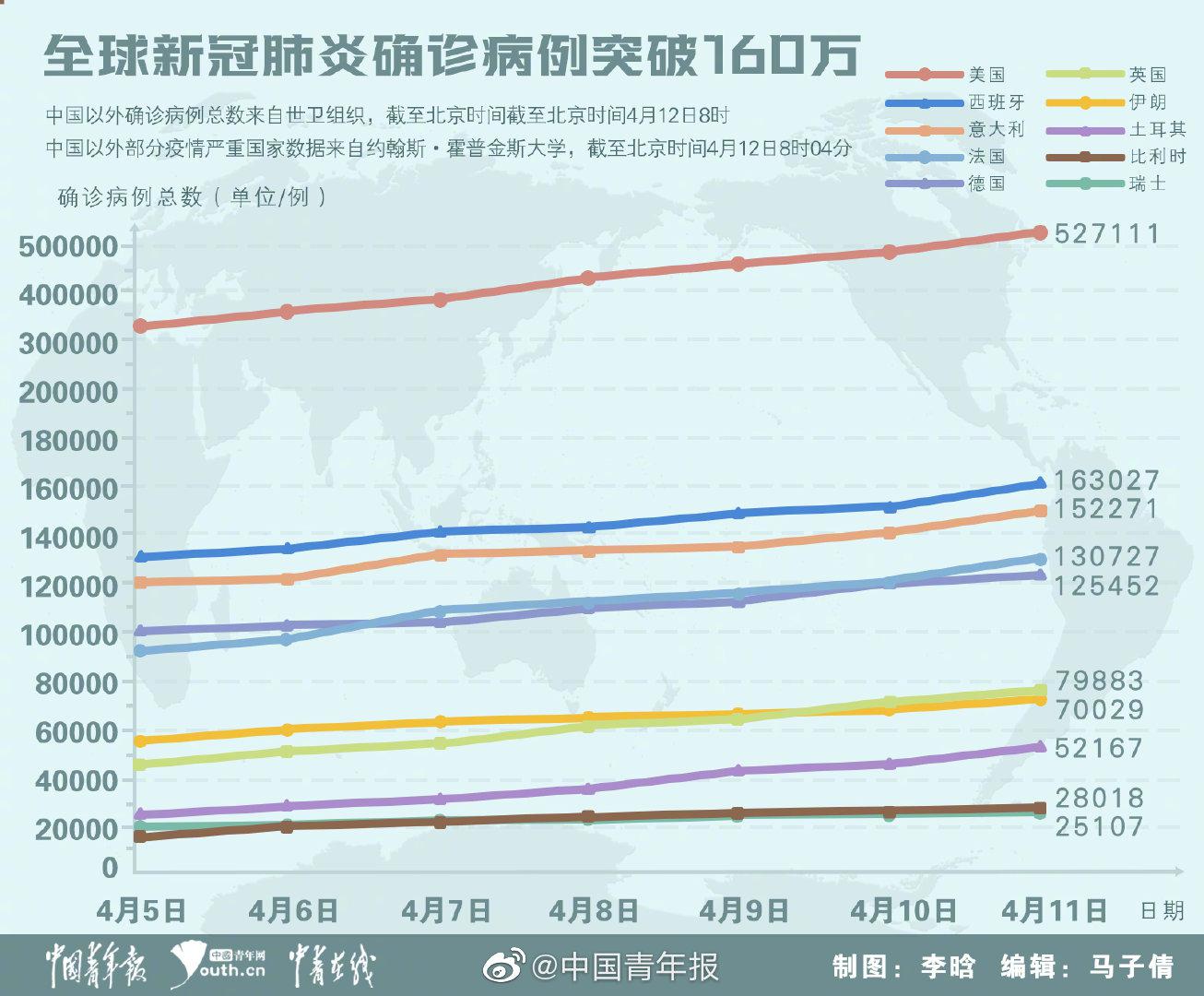 天疫情最新消息肺炎，全球疫情最新消息與肺炎的發展狀況分析