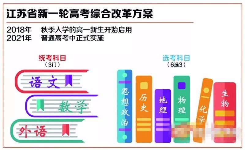 全國高考劃線最新消息，全國高考劃線最新消息，改革與調整帶來的新變化