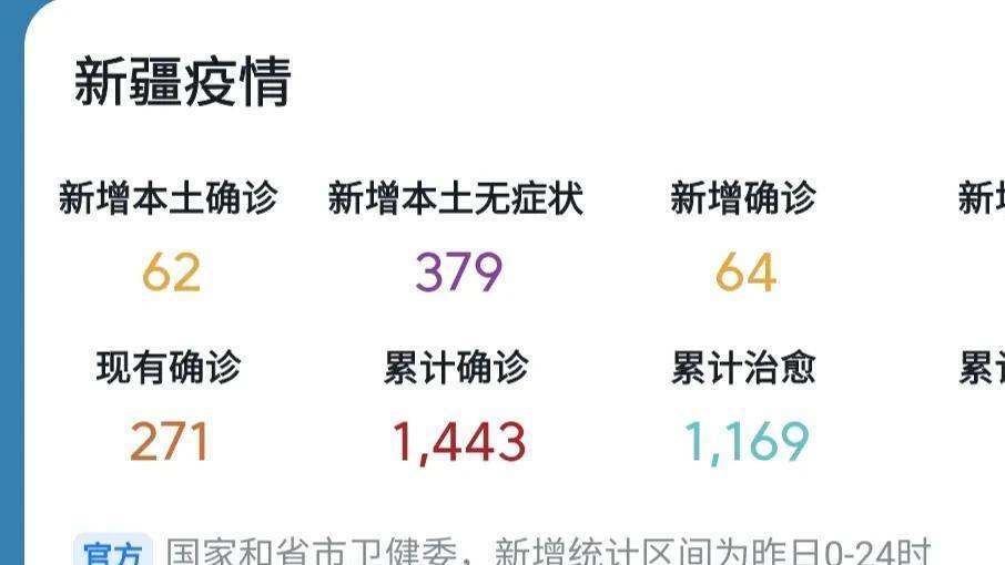 今天新疆的疫情最新情況，今天新疆的疫情最新情況