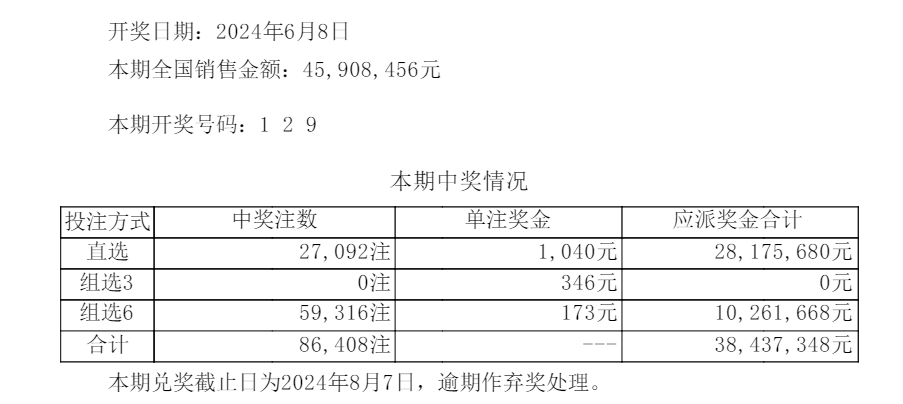 澳門六開彩開獎號開獎結果記錄|精選解釋解析落實