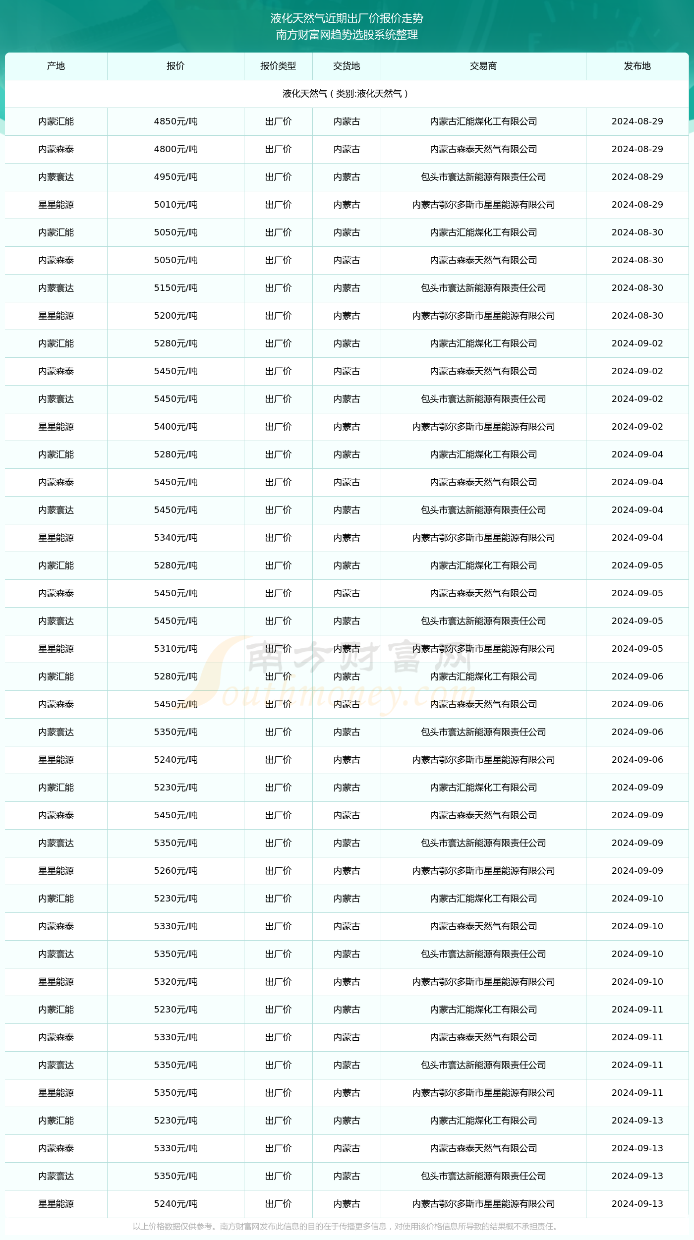 新奧2024年免費(fèi)資料大全匯總|精選解釋解析落實(shí)