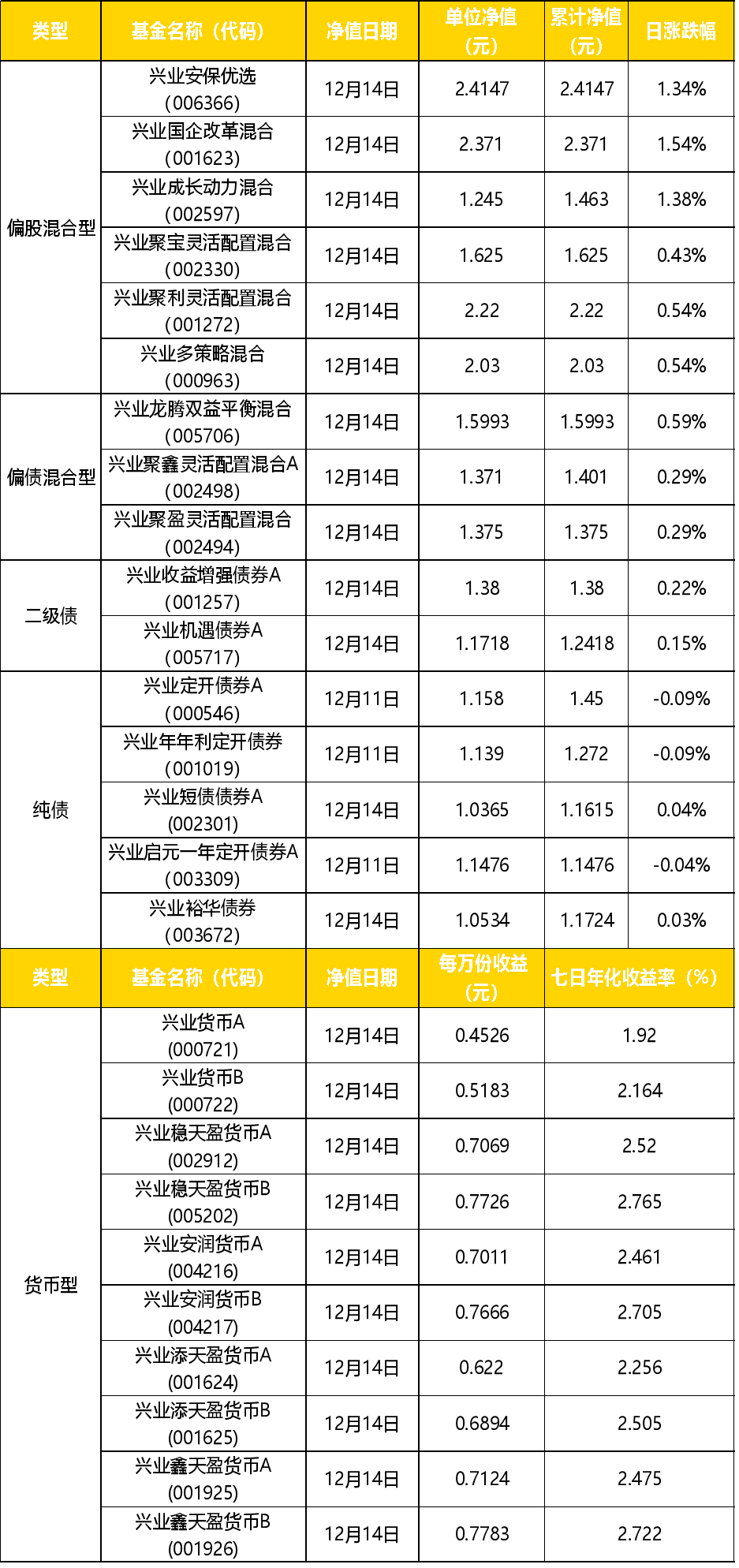 新澳精準資料免費提供風險提示|精選解釋解析落實