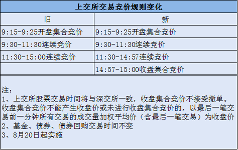 2024新奧正版資料免費提供|精選解釋解析落實