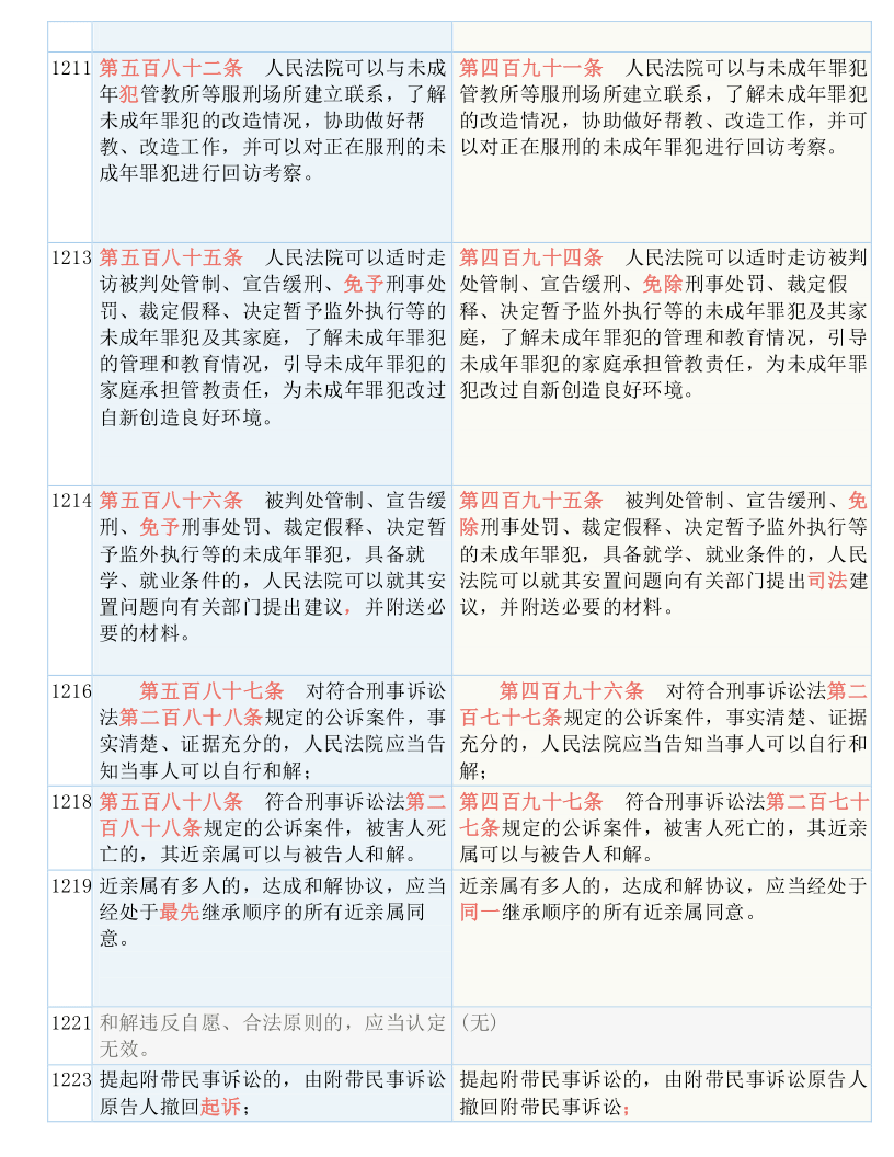 老澳資料大全|精選解釋解析落實