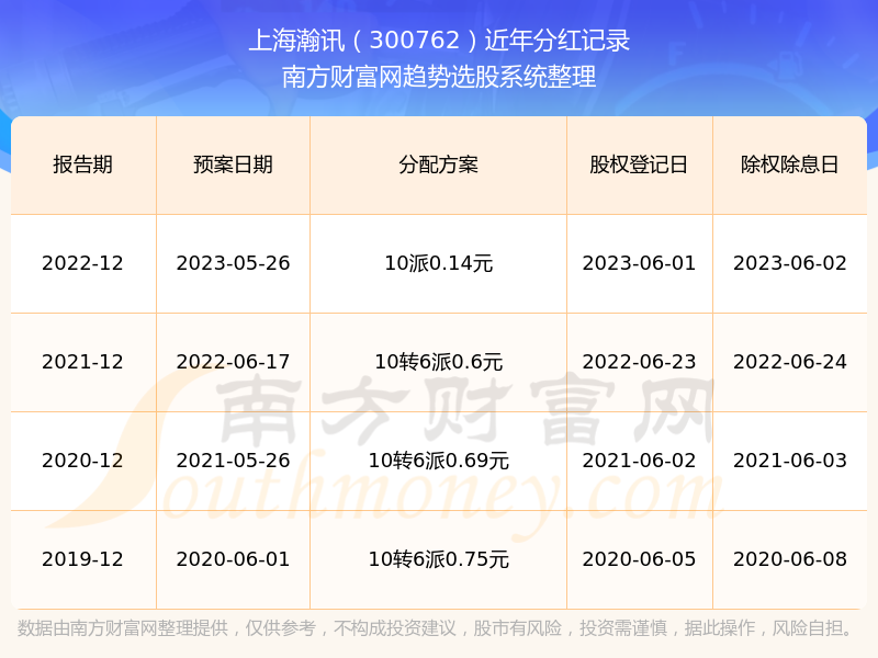 新澳門2023開獎結(jié)果+開獎歷史記錄(2024最新下載)|精選解釋解析落實