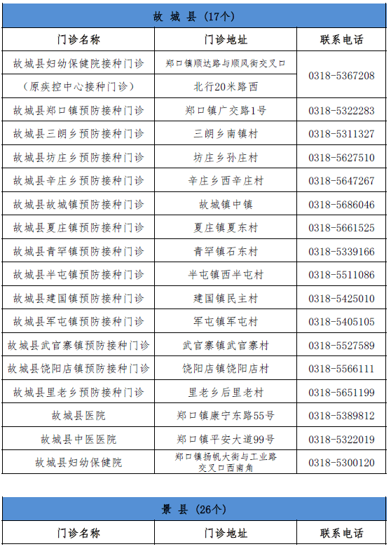 第八巡視組最新全體成員名單