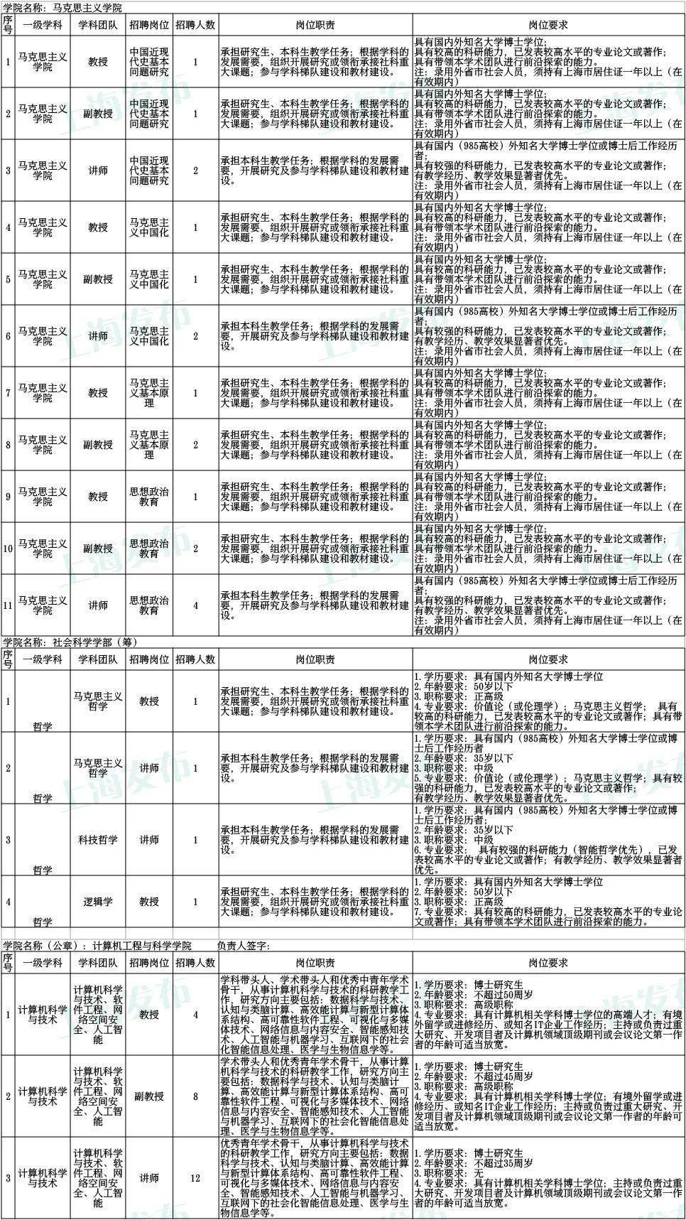 上海高校教師最新招聘信息網