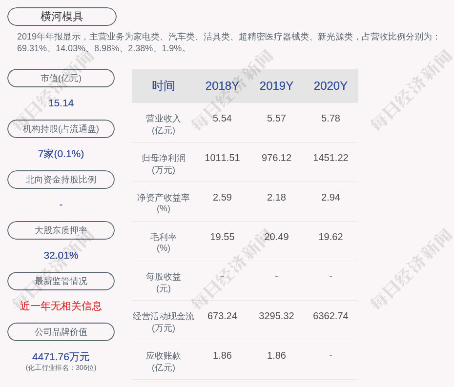 慈溪橫河最新招聘職位