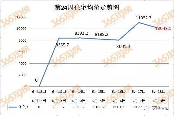 馬鞍山房價走勢最新消息