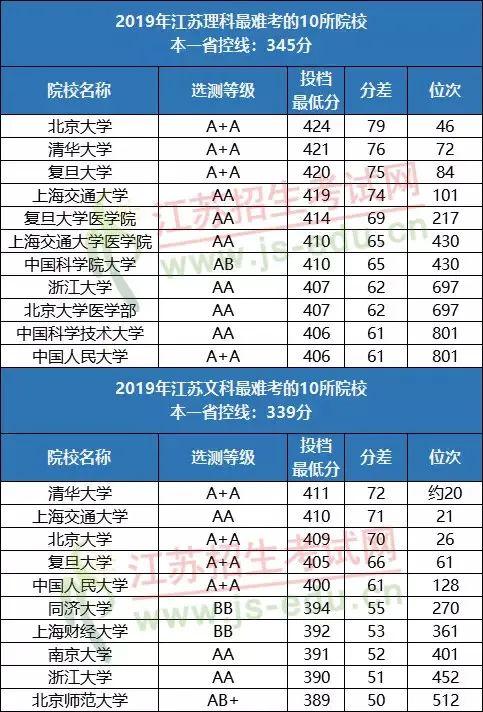 江蘇2024年高考改革最新方案