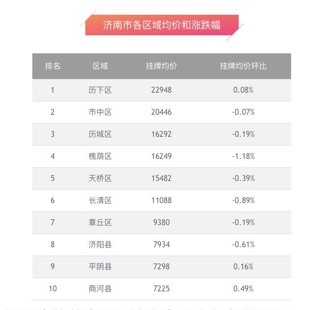 商河房價5月份最新消息