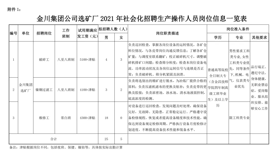 最新選礦廠招選礦工人