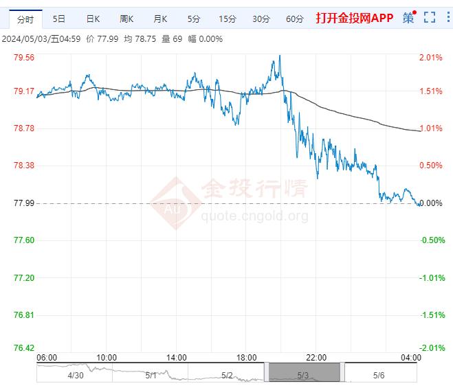 國際原油價格最新走勢分析