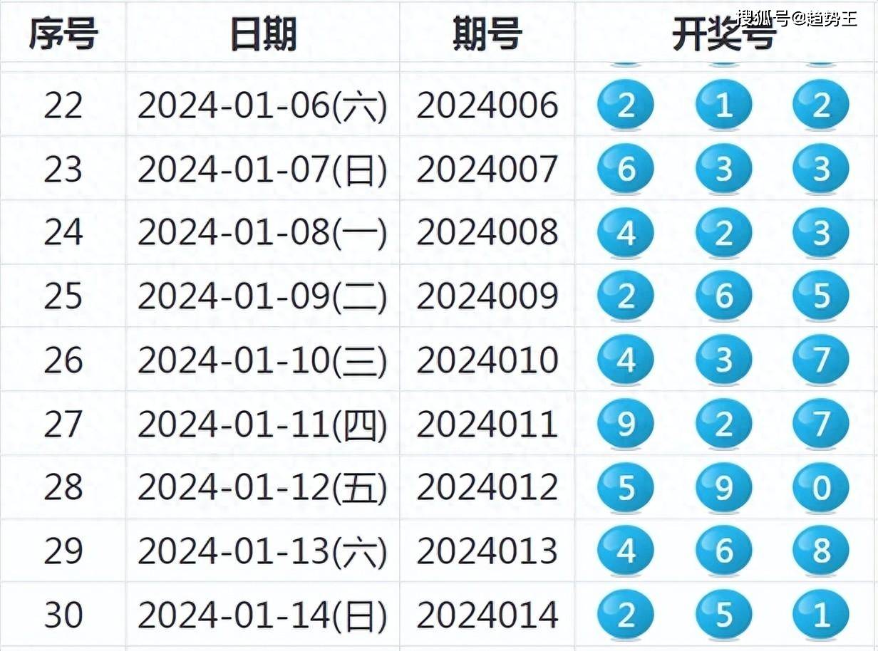 2024澳門(mén)六今晚開(kāi)獎(jiǎng)結(jié)果|精選解釋解析落實(shí)