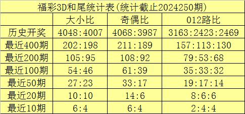 3D2024137期最新預測