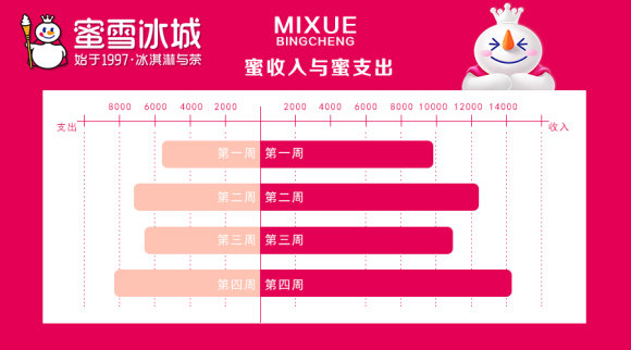 蜜雪冰城最新加盟費