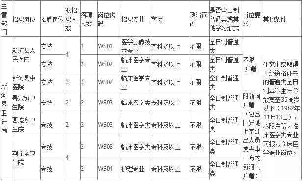 新河縣最新招工信息