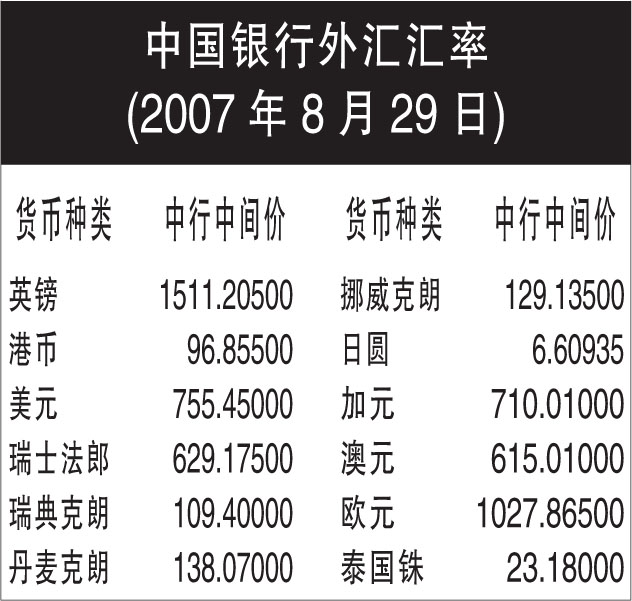 今天外匯牌價最新查詢