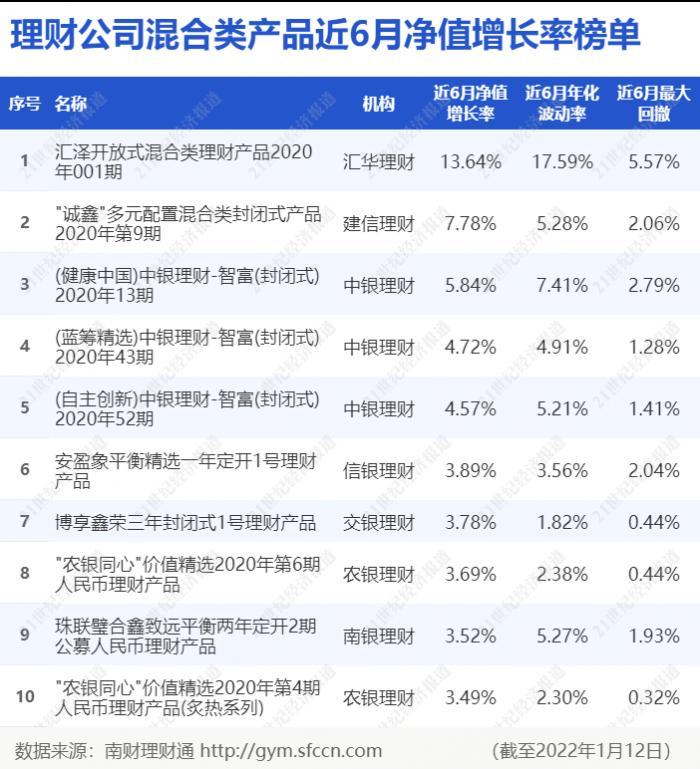 建信優(yōu)勢動力基金最新凈值