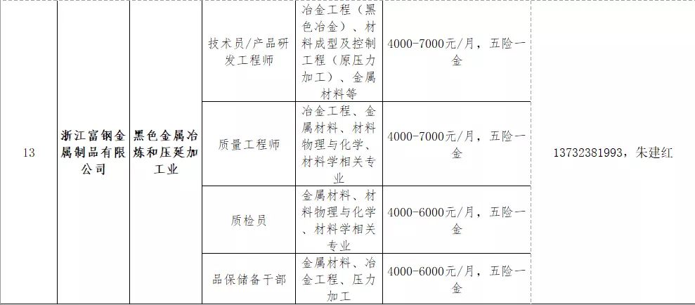 江陰霞客鎮(zhèn)最新招聘