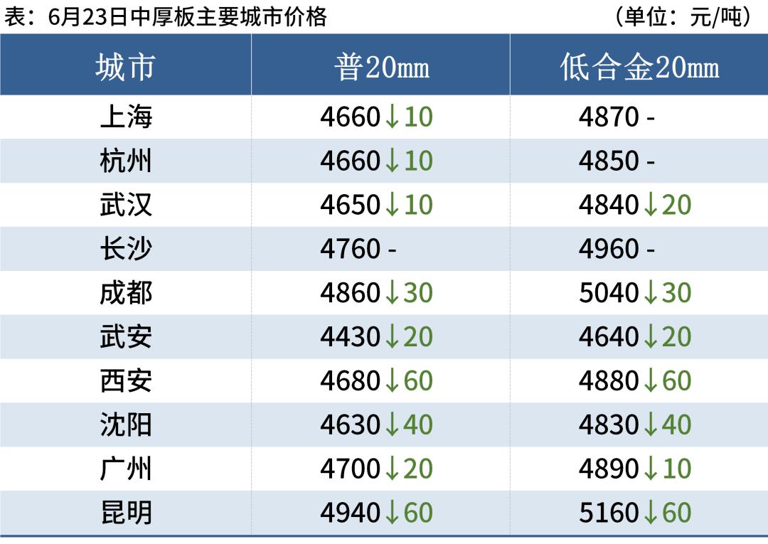 國際鋼鐵最新價格行情