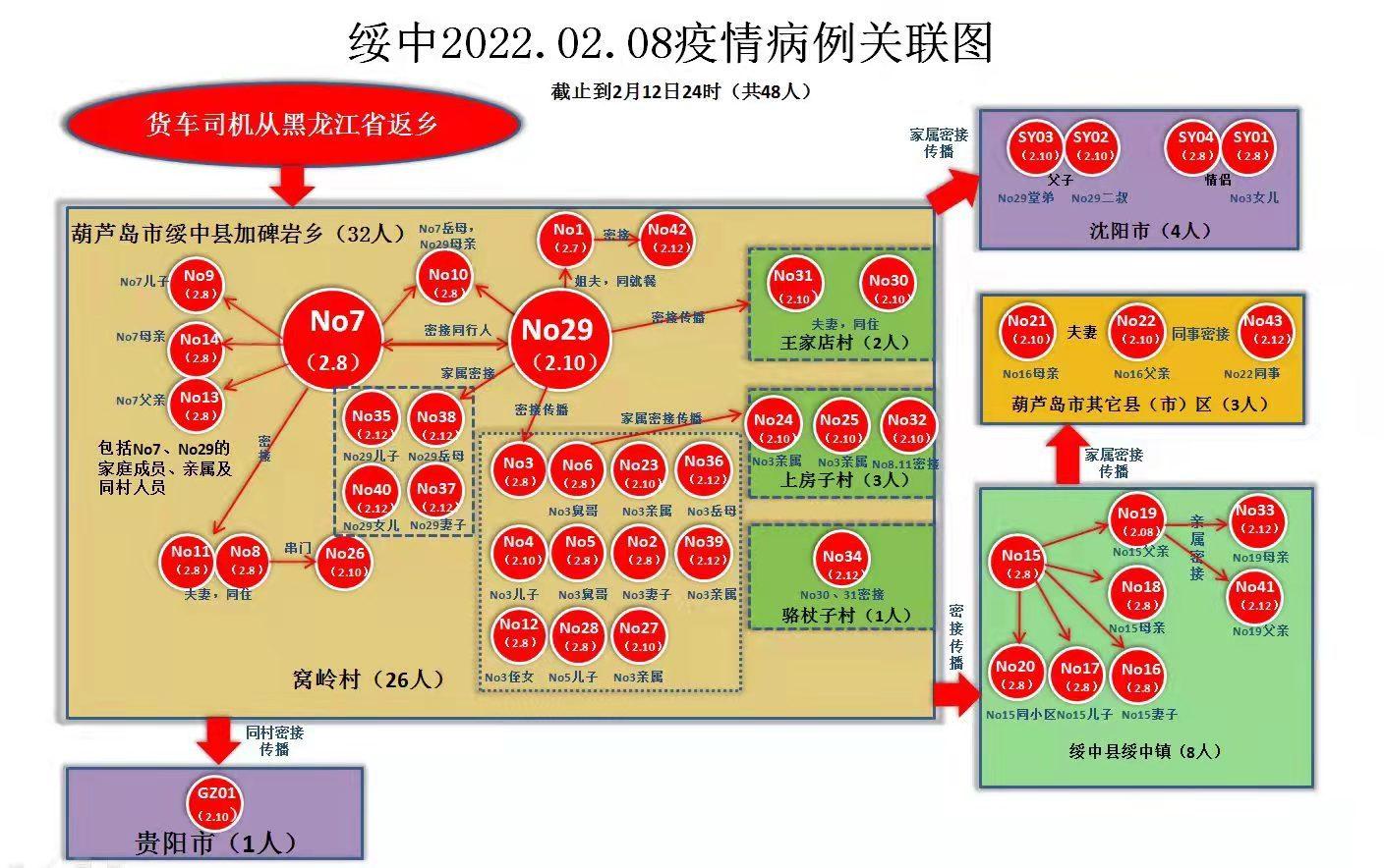 遼寧葫蘆島最新新聞