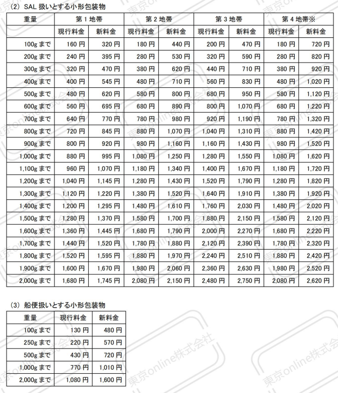 最新日本運費價格表