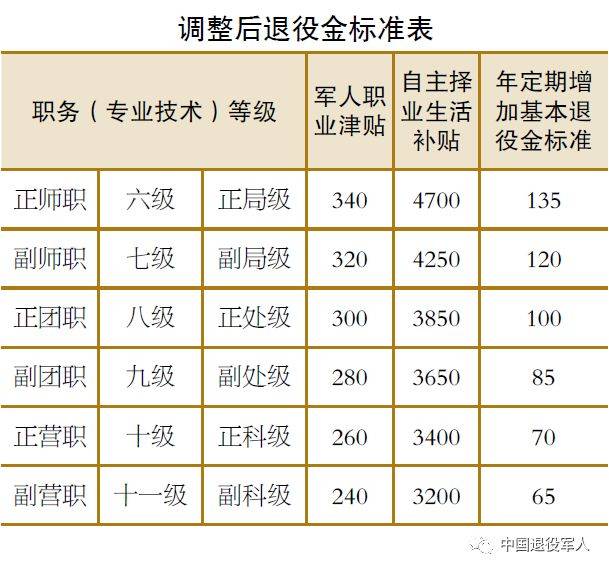 下崗參戰人員最新政策