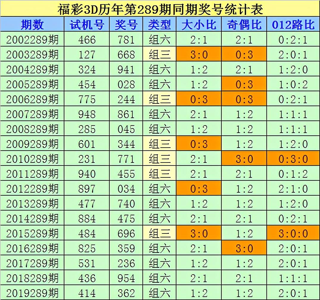 最新試機號后分析匯總