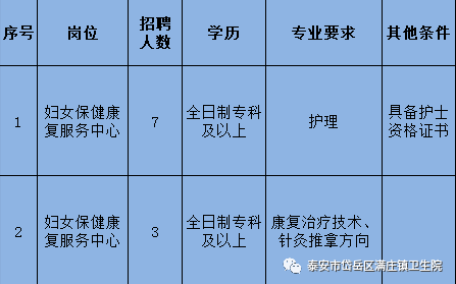 泰安滿莊最新招聘信息