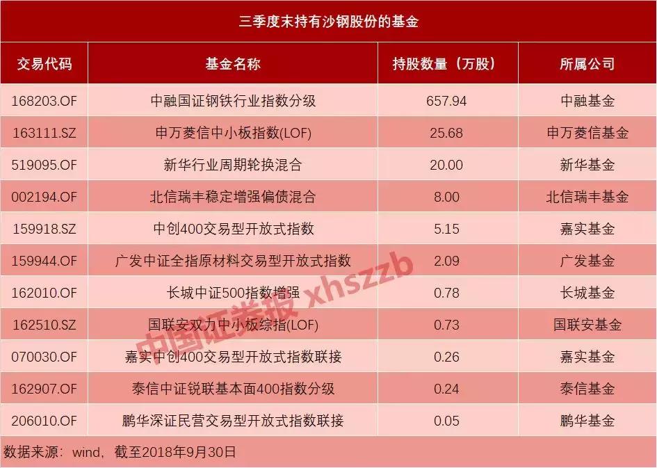 沙鋼股份復(fù)牌最新公告