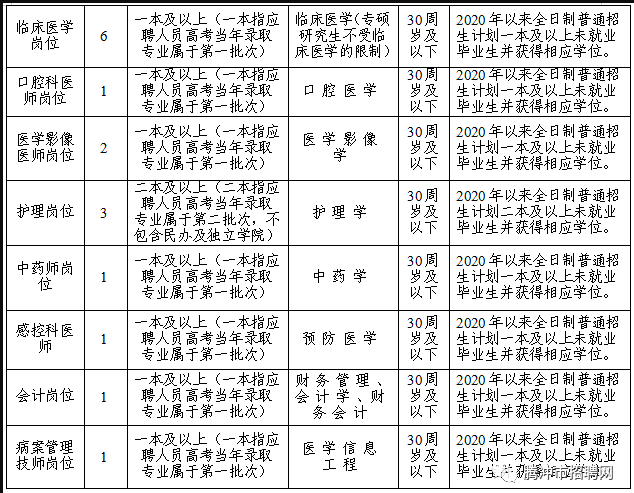 騰沖縣最新招聘信息