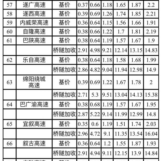 滬蓉高速最新收費標準