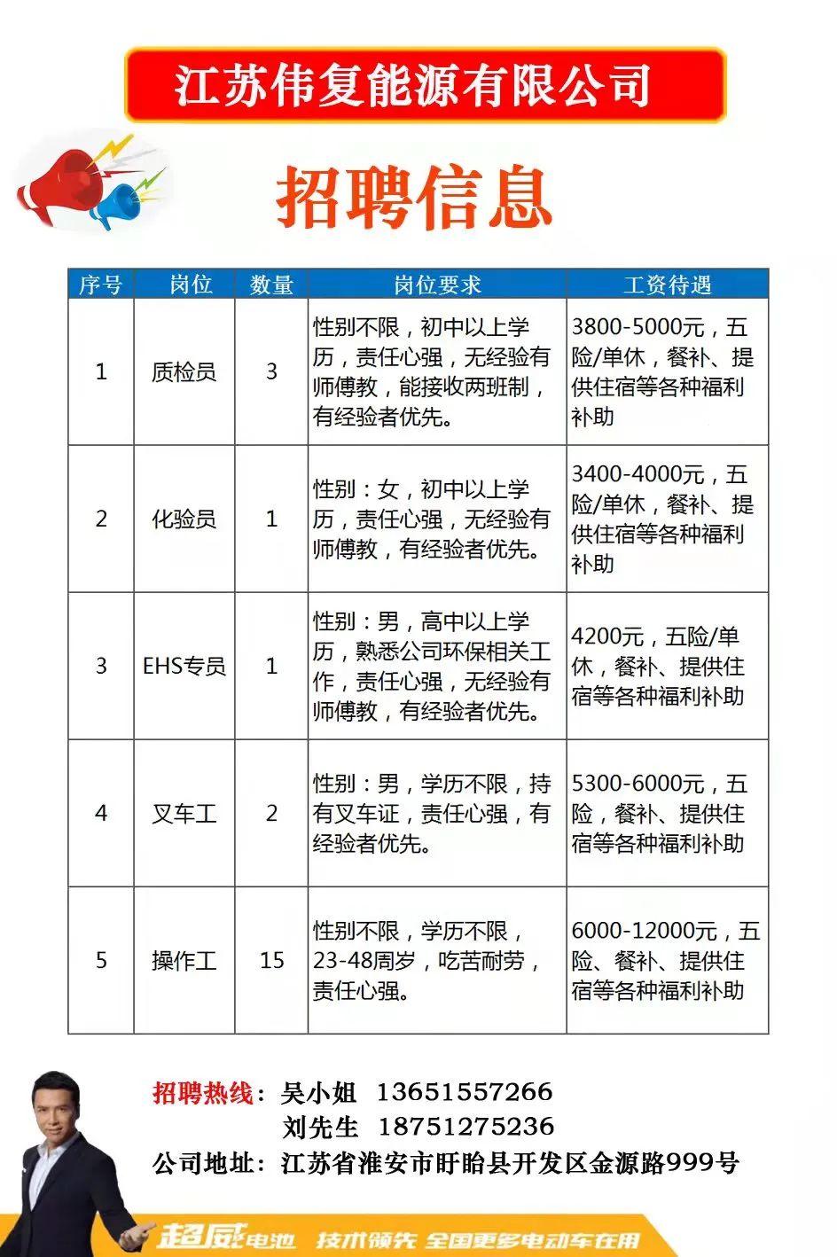 揚州油漆工最新招聘