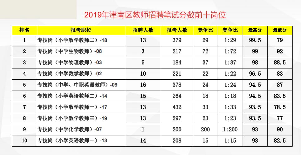 寧河區搬遷最新消息