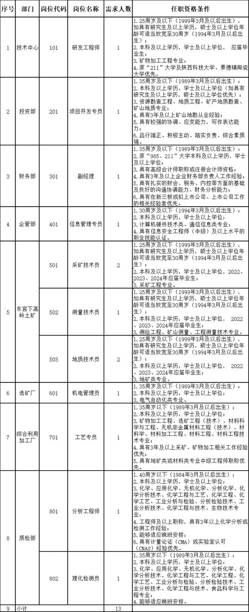 新碩網最新招聘信息