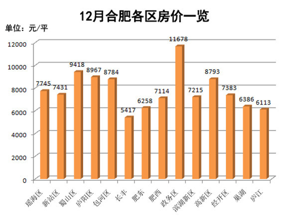 肥東房?jī)r(jià)走勢(shì)最新消息