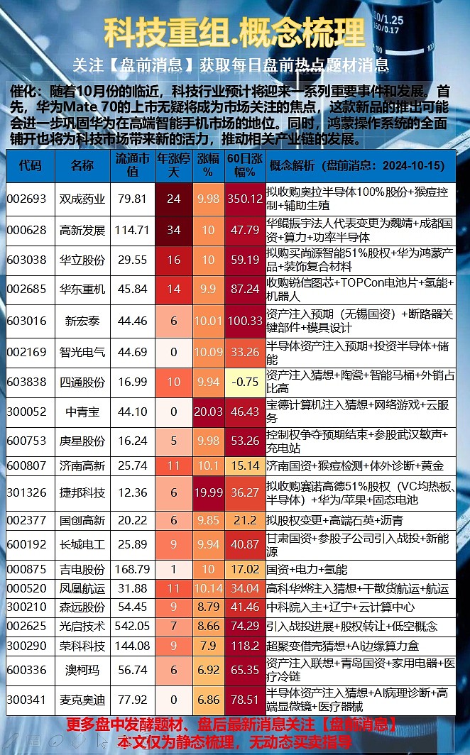 上海科技重組最新消息