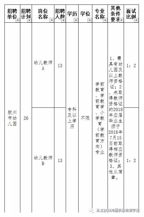 膠南幼兒園最新招聘