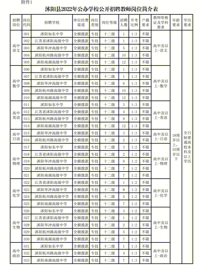 沭陽(yáng)最新民辦教師招聘