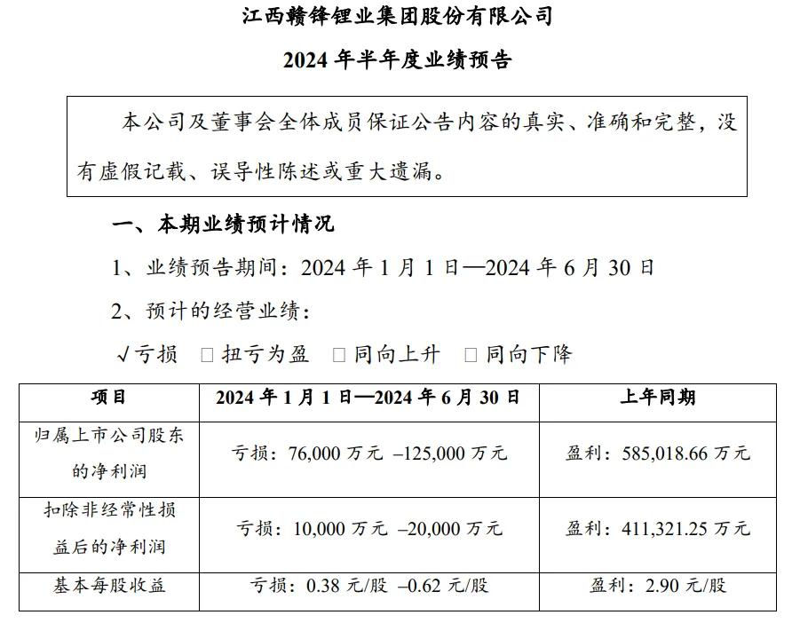 贛鋒鋰業(yè)最新招聘