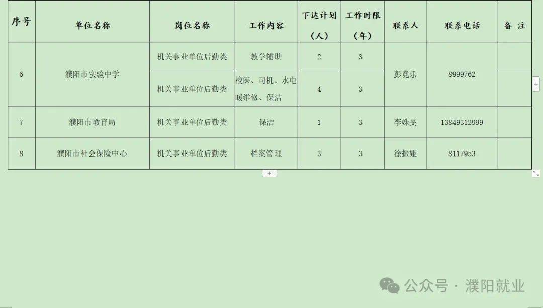 淮陽工業區最新招聘