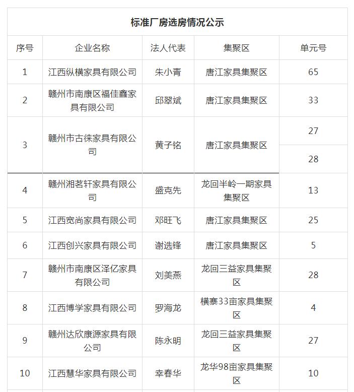 全南康最新廠房信息